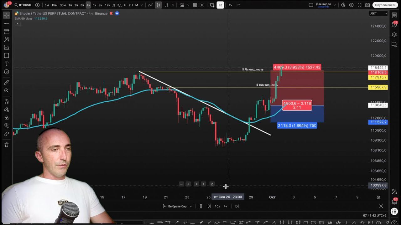 ⚪️ Лучшая 50 EMA стратегия: идеальные входы на откатах смотреть онлайн