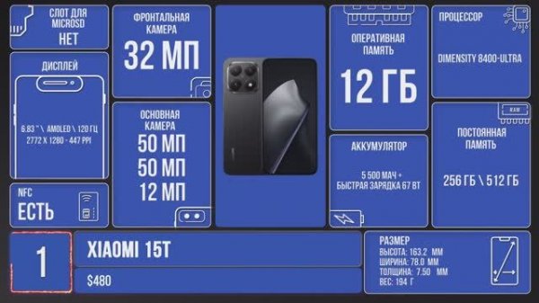 Это ЛУЧШИЕ Смартфоны Конца 2025 Начала 2026 года. Недорого и Качественно 🔴