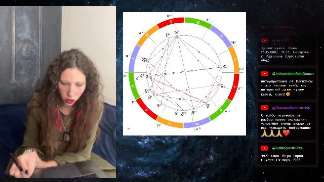 Лунные узлы в натальной карте / разбираем карты / отвечаем на вопросы смотреть онлайн