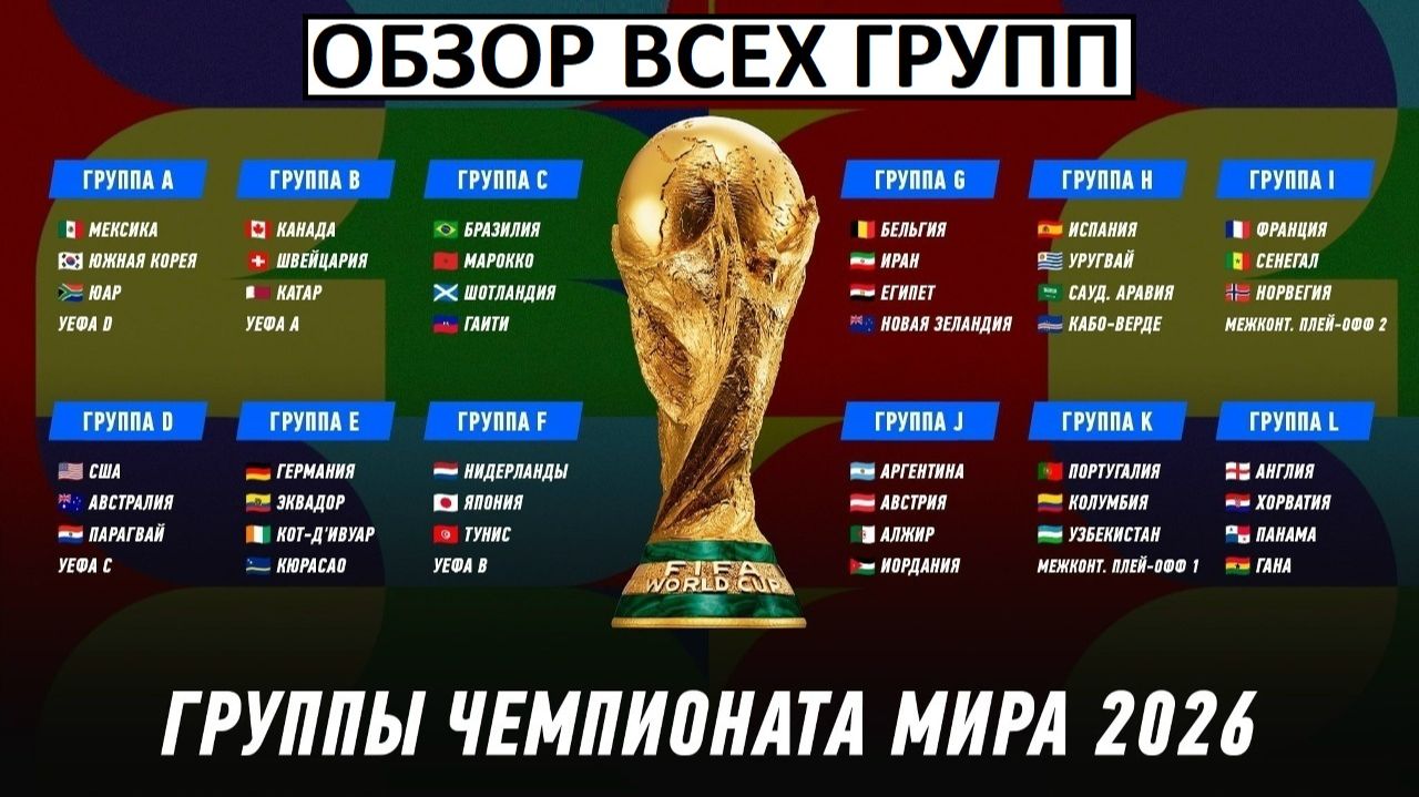 Жеребьёвка чемпионата мира-2026. Обзор всех групп! смотреть онлайн
