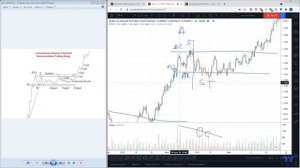 004 Перенакопление по методу Вайкоффа. Re-accumulation Wyckoff