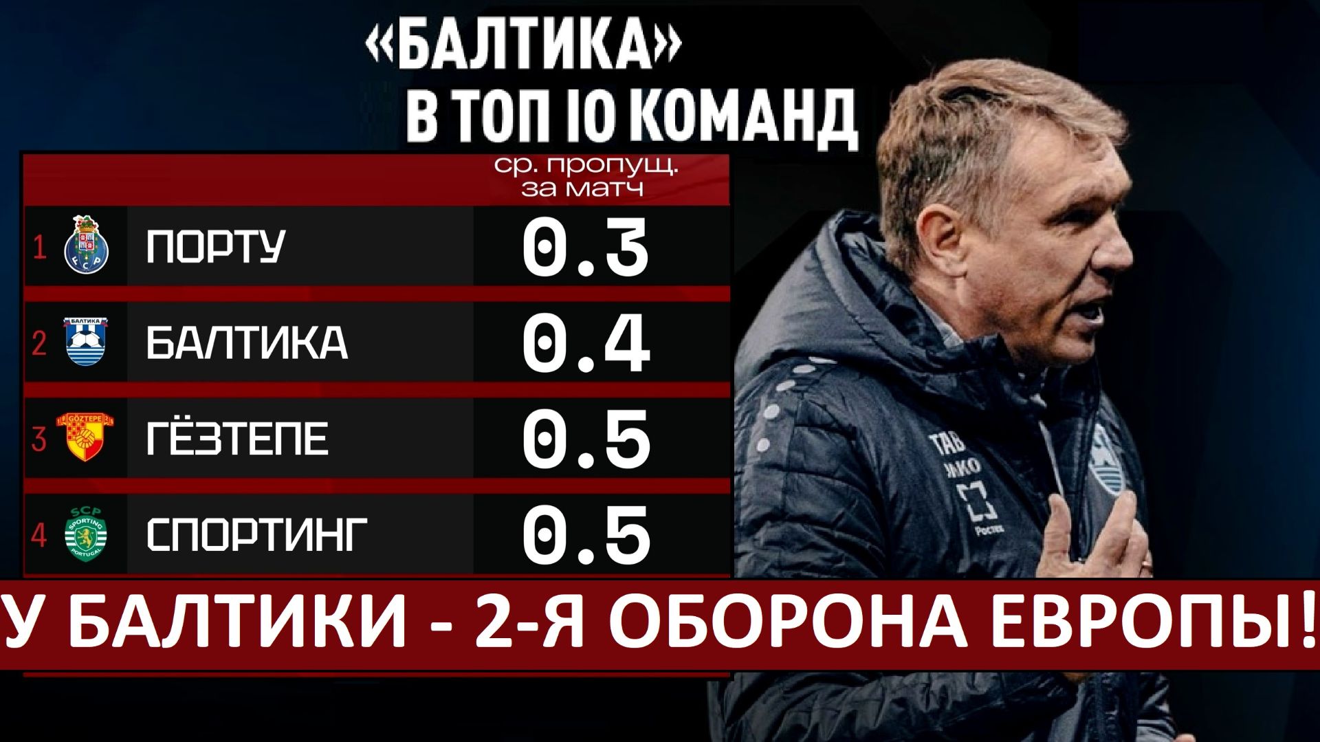 У "Балтики" - вторая лучшая оборона Европы! смотреть онлайн