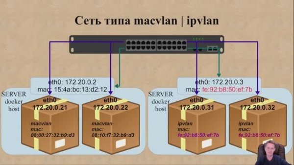 Все сетевые драйверы Docker