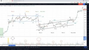 001 О Вайкоффе, сигналах и понимании рынка. Wyckoff RUS