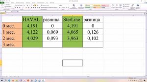 Итог тестирования АКБ LIR2032