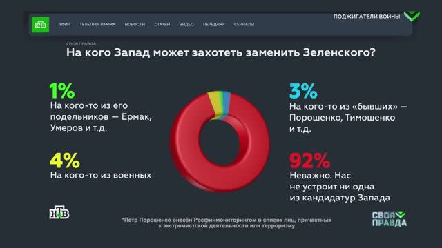 Стариков объяснил, почему важно получить гарантии Запада по признанию новых территорий смотреть онлайн