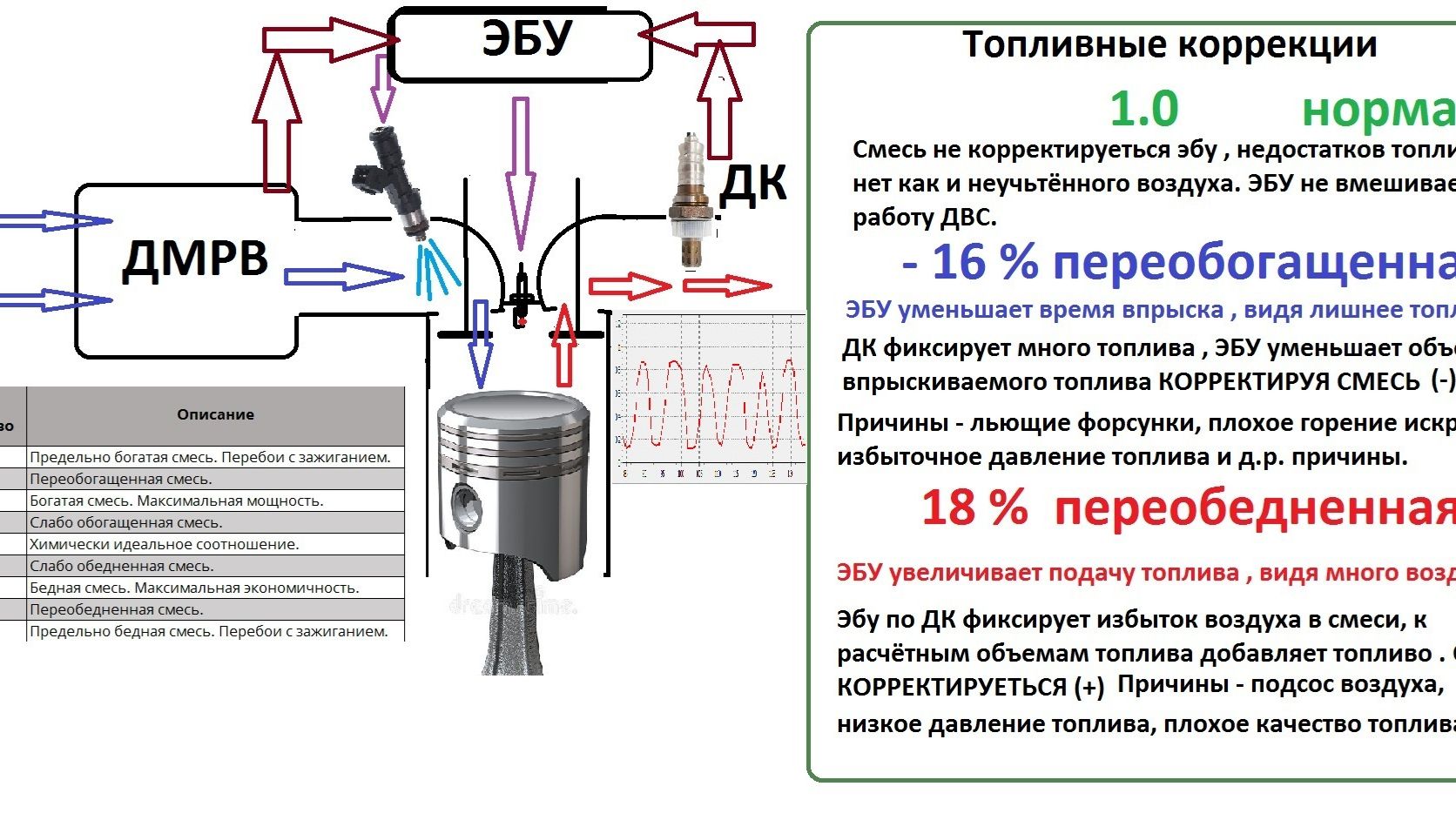 Топливные коррекции двигателя. смотреть онлайн