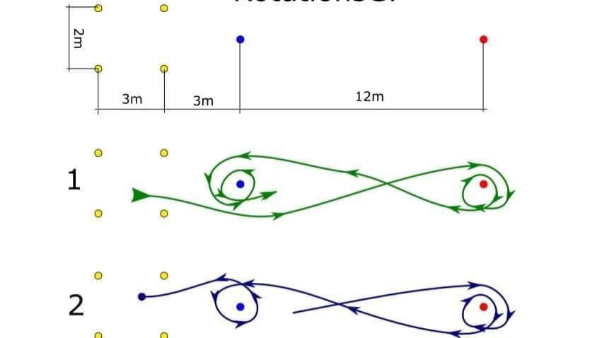 Rotations GP motogymkhana