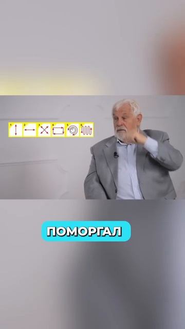 Близорукость, дальнозоркость, астигматизм, косоглазие лечат эти упражнения смотреть онлайн
