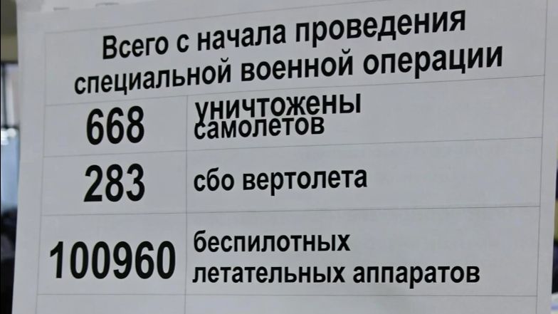 Сводка СВО за 8 декабря.ВСУ в котле.Новости сегодня 08.12.2025 смотреть онлайн