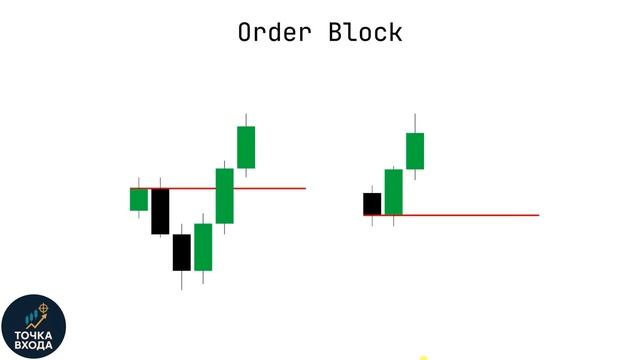 Как работают (FVG, OB, RB)_