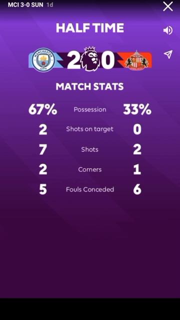 Ман Сити-Сандерленд смотреть онлайн