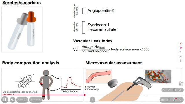 Capillary leak Syndrome