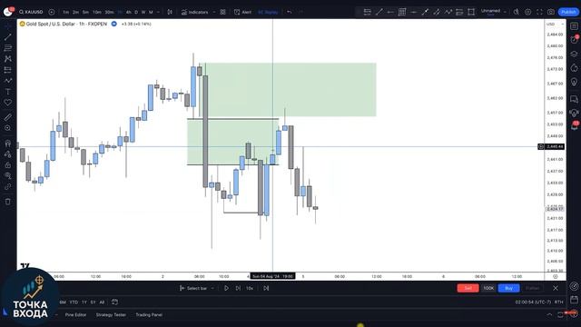FVG против IMB - Лучшая торговая стратегия？!