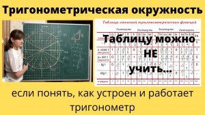Тригонометрическая окружность