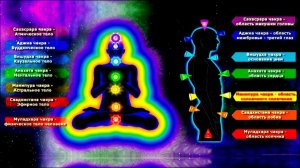 ИСЦЕЛЕНИЕ ФИЗИЧЕСКОГО ТЕЛА. МЕДИТАЦИЯ. «Энергетическая диагностика»