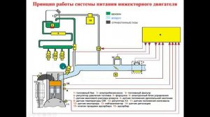 11.12.2025- 541 гр., Устройство Т и А- Инжекторная система питания ДВС