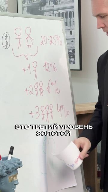 Семейка это МЛМ?) #сетевой #юмор #ипотека #муж #жена #семья #млм #недвижимость #риэлтор #новостройки смотреть онлайн