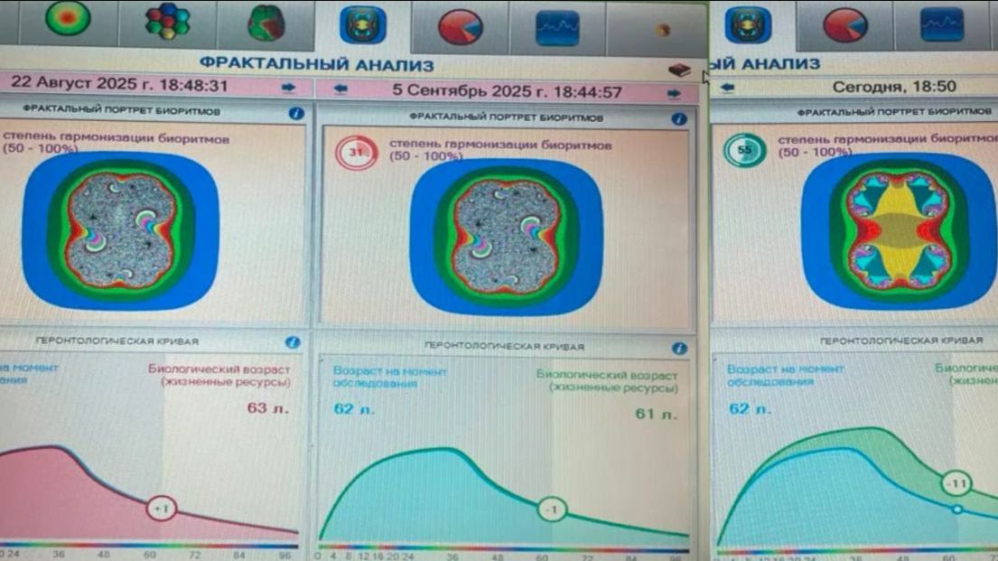 Full Energy. Результаты диагностики кардиотахометрии 06.12.2025. Василий Вознесенский.