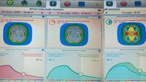 Full Energy. Результаты диагностики кардиотахометрии 06.12.2025. Василий Вознесенский.