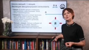 Ольга Демчук. Школа эмоций. Часть 1. Эволюция эмоционального интеллекта.