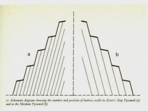 Эволюция пирамидостроения