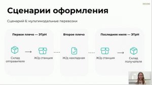 Вебинар ＂Обязательный транспортный ЭДО для перевозчиков и экспедиторов＂