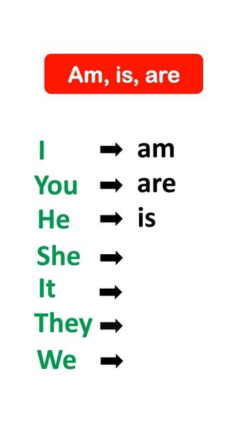 to be - am, is ,are смотреть онлайн