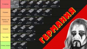 ТИР-ЛИСТ ТАНКОВ ГЕРМАНИИ | Tanks Blitz