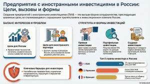 Иностранные инвестиции в России
