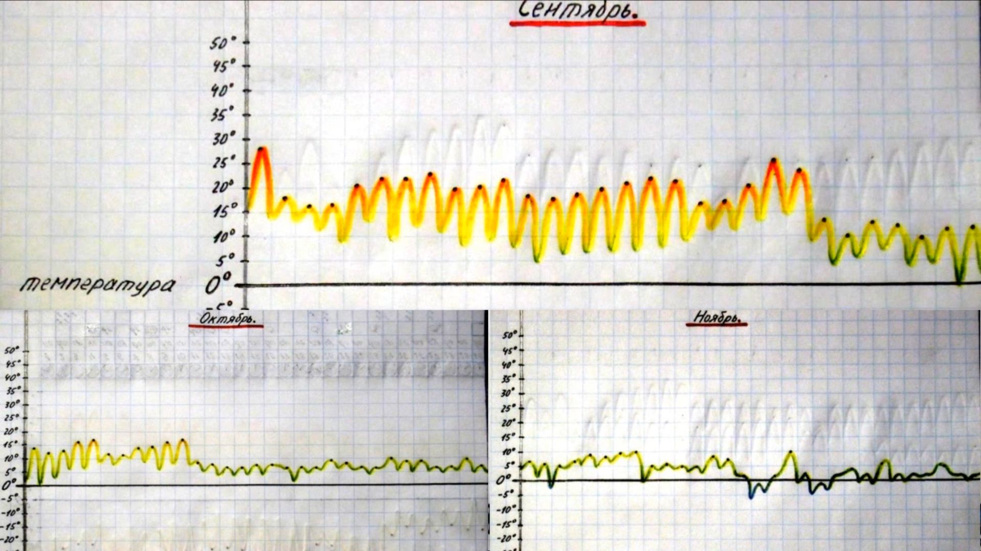 Климатические итоги аномально-теплой осени 2025 года в городе Вязники Владимирской области смотреть онлайн