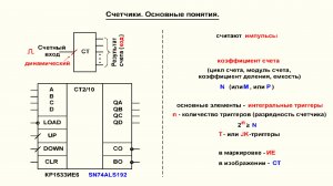 Видеоурок 4.23. Цифровые счетчики. Основные понятия.