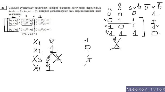 23 Задание ЕГЭ по информатике Досрочный 2018 смотреть онлайн