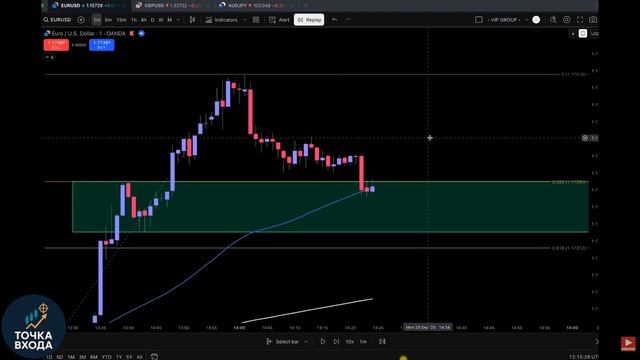 Самая простая стратегия скальпинга на Рынке Форекс, которую я использую ежедневно смотреть онлайн