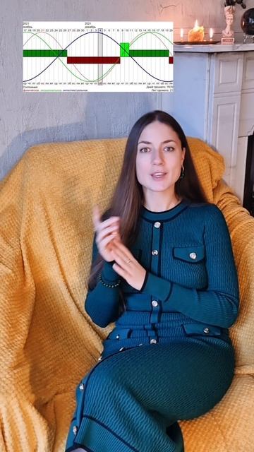 ❓️ЧТО ТАКОЕ БИОРИТМЫ ☯️