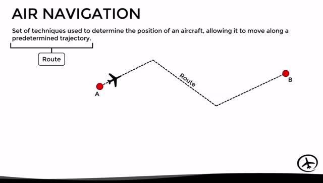 Methods And Systems Of Air Navigation