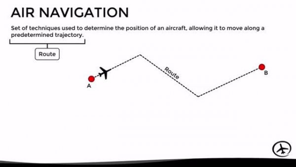 Methods and Systems of Air Navigation