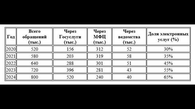 Вопрос 19 смотреть онлайн