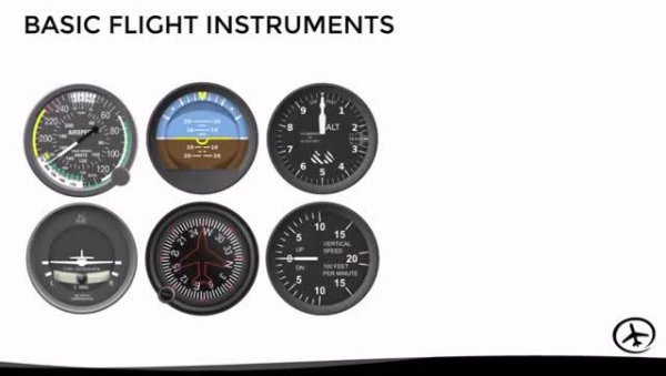 Pitot-Static System