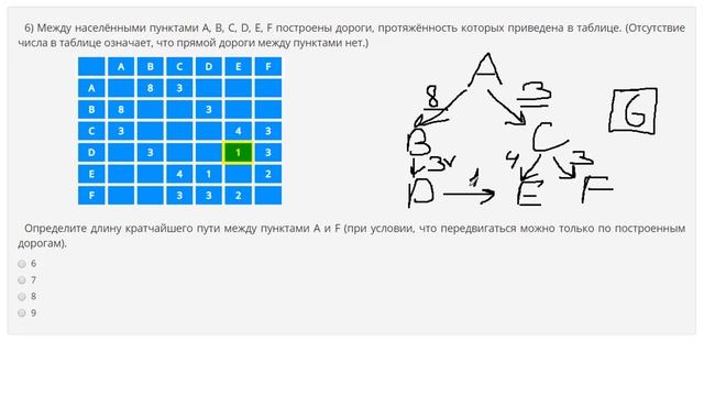 Разбор 3 задания ОГЭ Информатика смотреть онлайн