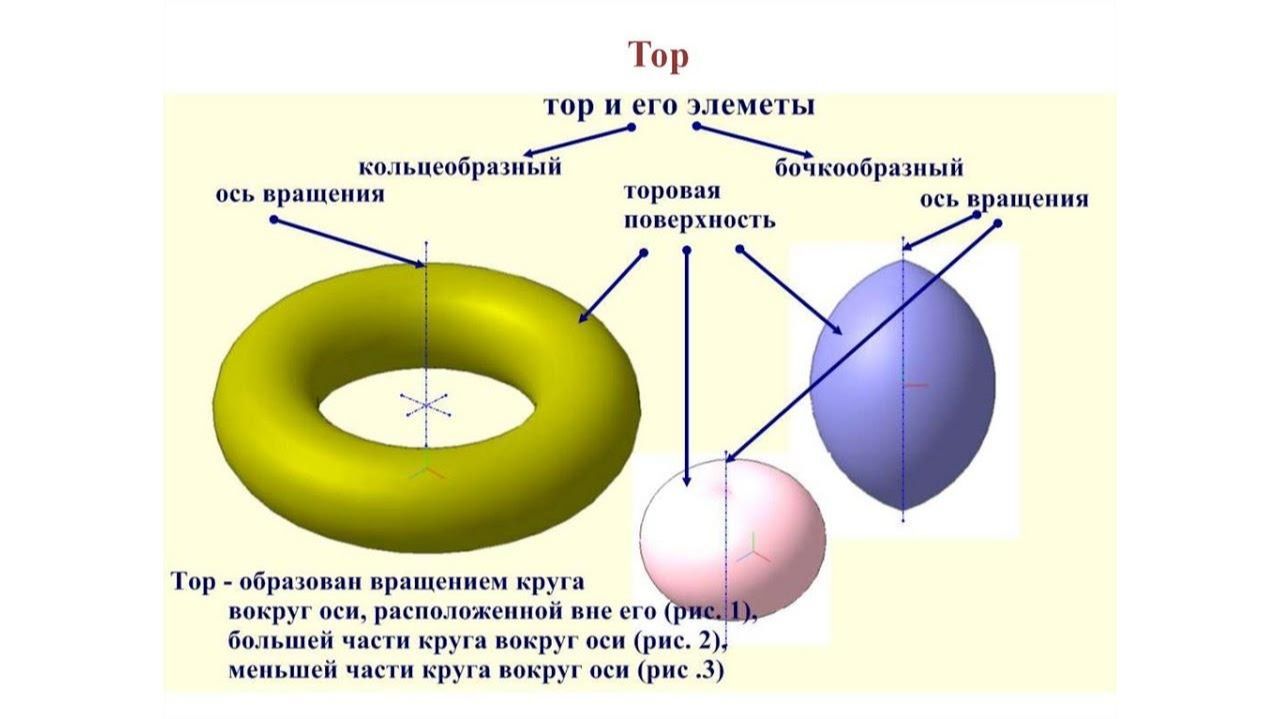 Электрон — это свёрнутый в тор фотон смотреть онлайн