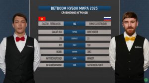 "BetBoom Кубок Мира 2025". Д.Лепшаков (KGZ) - Н.Володин (RUS). Св.пирамида.