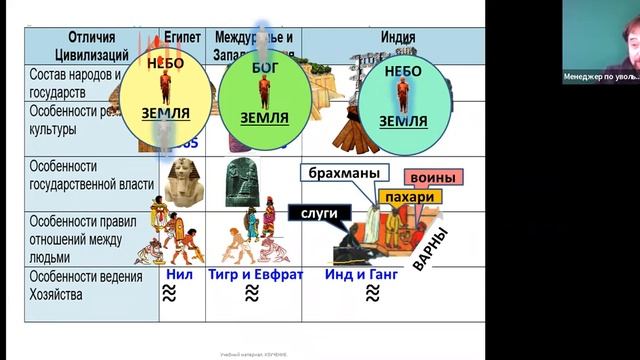 ЗАПИСЬ УРОКА  7. Цивилизации древней Азии. От древних евреев до Древнего Китая