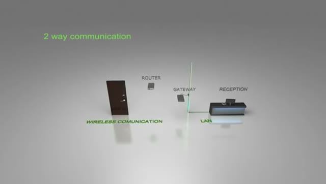 ASSA ABLOY Система Visionline | Комплексное решение для гостиниц смотреть онлайн