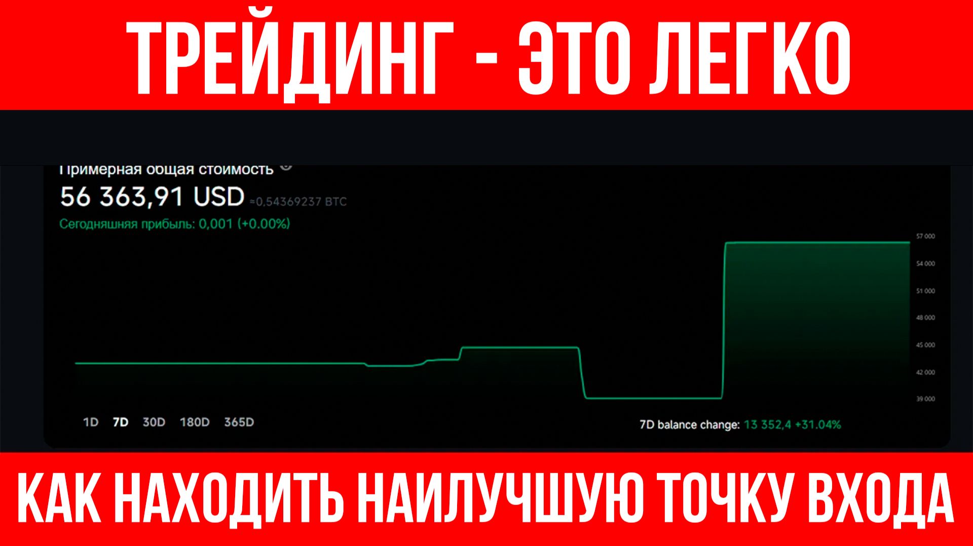 Трейдинг с нуля: показываю, где заходить и где фиксировать прибыль смотреть онлайн