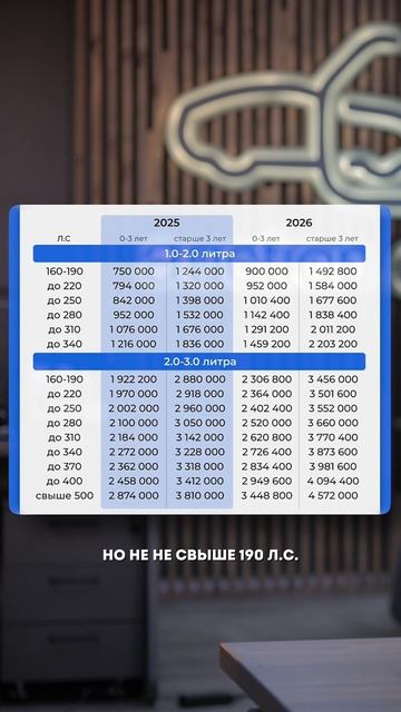 Рост цен на автомобили в 2026 году: плановое повышение утилизационного сбора 1 января смотреть онлайн
