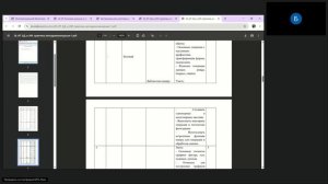 ИТ Большие данные и технологии искусственного интеллекта практика - Консультация_3