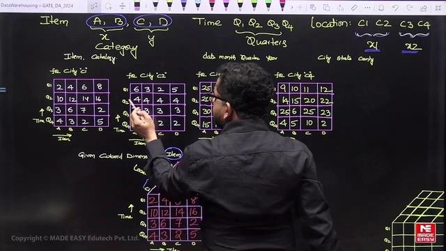 010. Warehousing - Lecture 10 смотреть онлайн