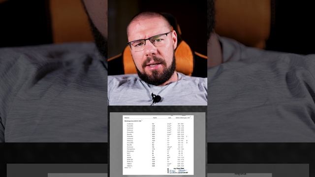 Как B12, В9 и железо улучшают кровь: гематокрит падает, эритроциты нормализуются смотреть онлайн