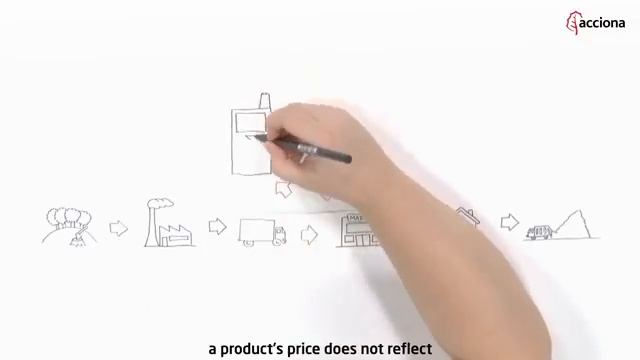 Consumer Society - Sustainability